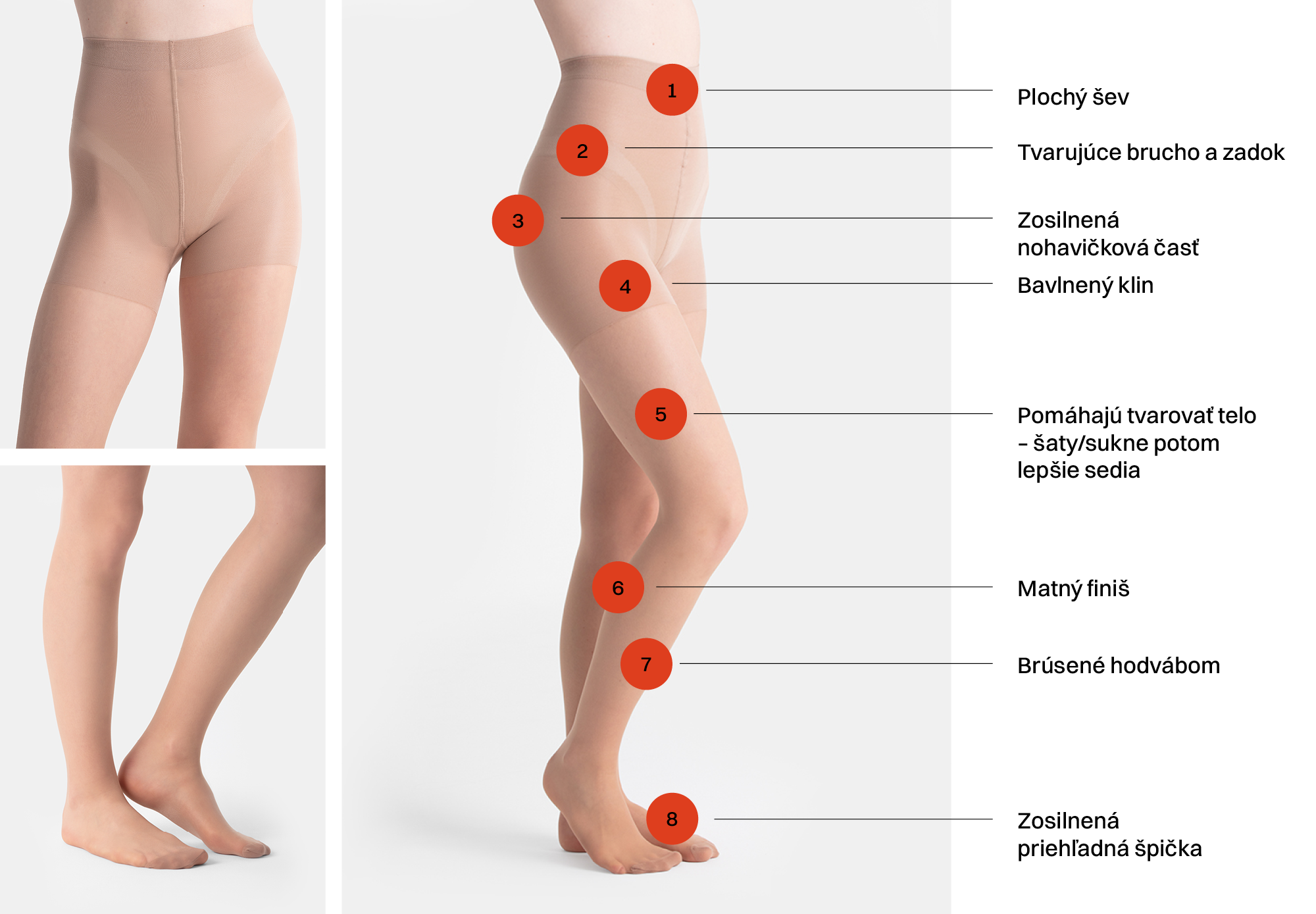 Produktová infografika